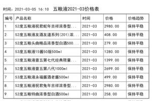 2021年03月份五糧液價格一覽表