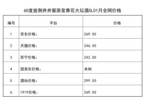 2021年01月份60度扳倒井井窖原漿青花大壇酒5L全網價格行情