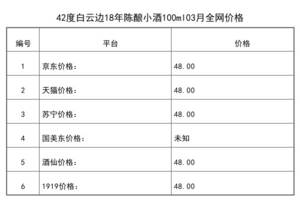 2021年03月份42度白云邊18年陳釀小酒100ml全網價格行情