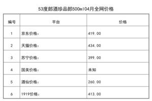 2021年04月份53度郎酒珍品郎500ml全網價格行情