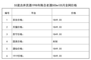 2021年05月份55度古井貢酒1998年陳念老酒500ml全網價格行情