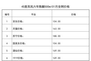 2021年01月份45度西鳳六年陳釀500ml全網價格行情