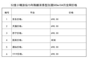 2021年04月份52度小糊涂仙15年陳釀濃香型白酒500ml全網價格行情