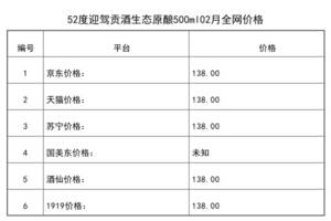 2021年02月份52度迎駕貢酒生態原釀500ml全網價格行情