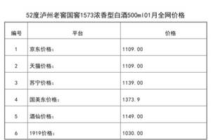 2021年01月份52度瀘州老窖國窖1573濃香型白酒500ml全網價格行情