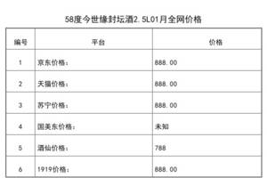 2021年01月份58度今世緣封壇酒2.5L全網價格行情