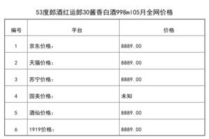 2021年05月份53度郎酒紅運郎30醬香白酒998ml全網價格行情