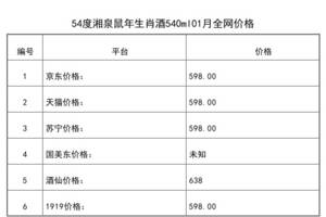 2021年01月份54度湘泉鼠年生肖酒540ml全網價格行情