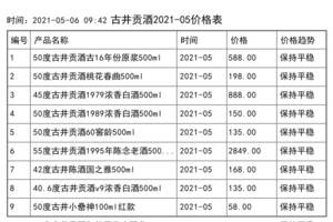 2021年05月份古井貢酒價格一覽表