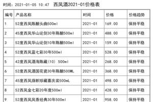 2021年01月份西鳳酒價格一覽表