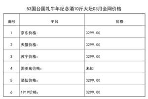 2021年03月份53國臺國禮牛年紀念酒10斤大壇全網價格行情