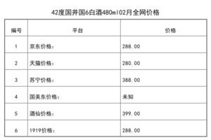 2021年02月份42度國井國6白酒480ml全網價格行情