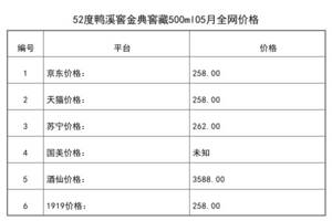 2021年05月份52度鴨溪窖金典窖藏500ml全網價格行情