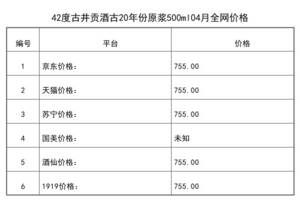 2021年04月份42度古井貢酒古20年份原漿500ml全網價格行情