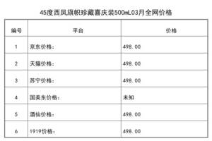 2021年03月份45度西鳳旗幟珍藏喜慶裝500mL全網價格行情