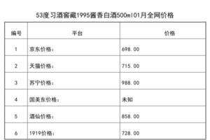 2021年01月份53度習酒窖藏1995醬香白酒500ml全網價格行情