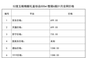 2021年01月份52度五糧精釀禮鑒珍品500ml整箱6瓶全網價格行情