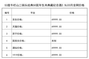 2021年03月份53度牛欄山二鍋頭經典50鼠年生肖典藏紀念酒2.5L全網價格行情