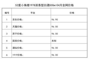 2021年04月份52度小角樓1978濃香型白酒500ml全網價格行情