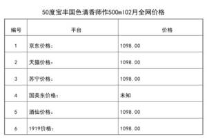 2021年02月份50度寶豐國色清香師作500ml全網價格行情