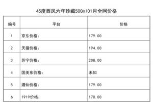 2021年01月份45度西鳳六年珍藏500ml全網價格行情