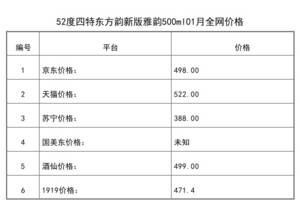 2021年01月份52度四特東方韻新版雅韻500ml全網價格行情