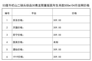 2021年04月份53度牛欄山二鍋頭珍品30青龍限量版鼠年生肖款500ml全網價格行情