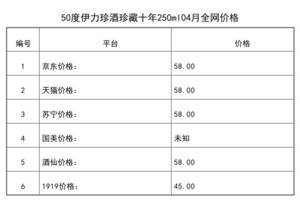 2021年04月份50度伊力珍酒珍藏十年250ml全網價格行情