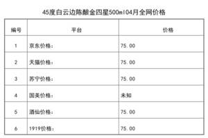 2021年04月份45度白云邊陳釀金四星500ml全網價格行情