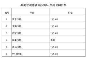 2021年05月份42度雙溝蘇酒普蘇500ml全網價格行情