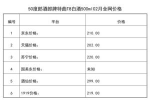 2021年02月份50度郎酒郎牌特曲T8白酒500ml全網價格行情