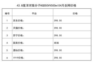 2021年04月份43.8度洋河微分子KGD50VV500ml全網價格行情