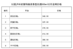 2021年02月份52度瀘州老窖特曲濃香型白酒500ml全網價格行情