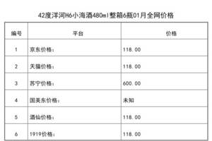 2021年01月份42度洋河H6小海酒480ml整箱6瓶全網價格行情