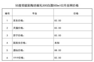 2021年02月份50度仰韶彩陶坊獻禮500白酒500ml全網價格行情