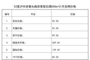 2021年01月份52度瀘州老窖頭曲濃香型白酒500ml全網價格行情