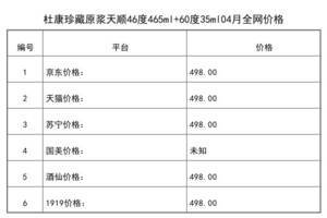 2021年04月份杜康珍藏原漿天順46度465ml+60度35ml全網價格行情