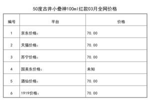 2021年03月份50度古井小罍神100ml紅款全網價格行情