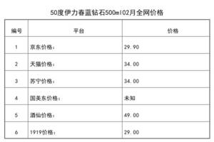 2021年02月份50度伊力春藍鉆石500ml全網價格行情