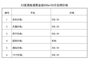 2021年05月份52度酒鬼酒黑金版500ml全網價格行情