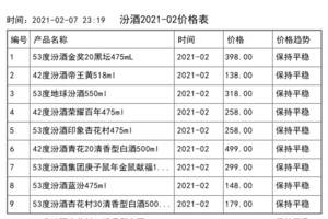 2021年02月份汾酒價格一覽表