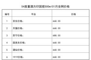 2021年01月份54度董酒方印國密500ml全網價格行情