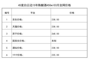 2021年03月份45度白云邊15年陳釀酒450ml全網價格行情