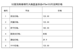 2021年03月份52度劍南春綿竹大曲藍盒珍品475ml全網價格行情