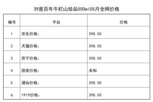 2021年05月份39度百年牛欄山珍品500ml全網價格行情