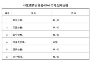 2021年02月份45度四特古鐘瓷460mL全網價格行情