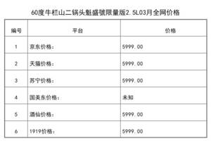 2021年03月份60度牛欄山二鍋頭魁盛號限量版2.5L全網價格行情