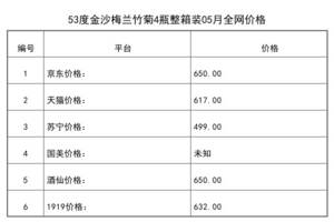 2021年05月份53度金沙梅蘭竹菊4瓶整箱裝全網價格行情