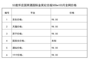 2021年03月份53度懷莊國賓酒國際金獎紀念版500ml全網價格行情