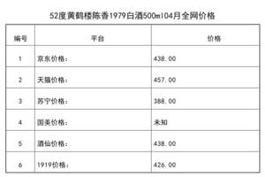 2021年04月份52度黃鶴樓陳香1979白酒500ml全網價格行情